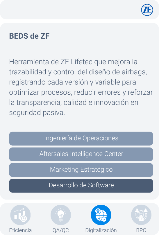 BEDS de ZF