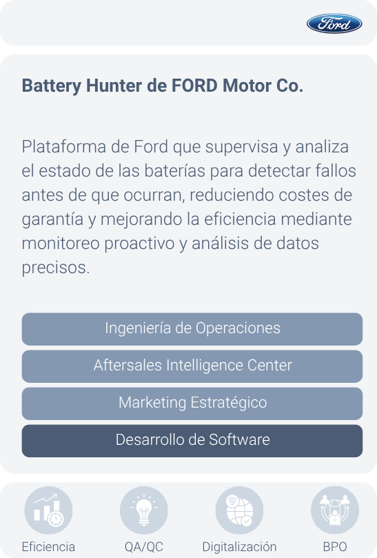 Battery Hunter de FORD Motor Co