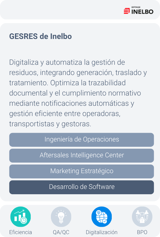 GESRES de Inelbo