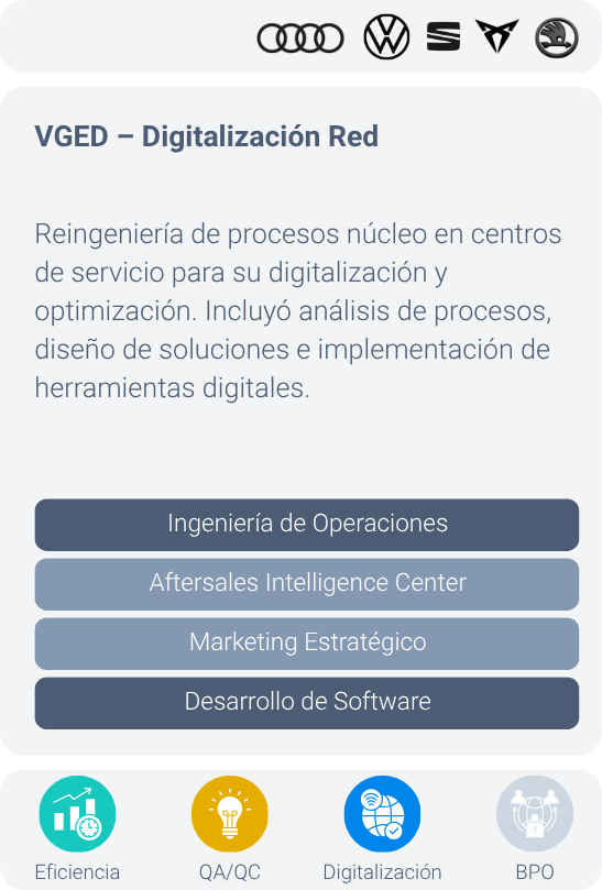 VGED – Digitalización Red