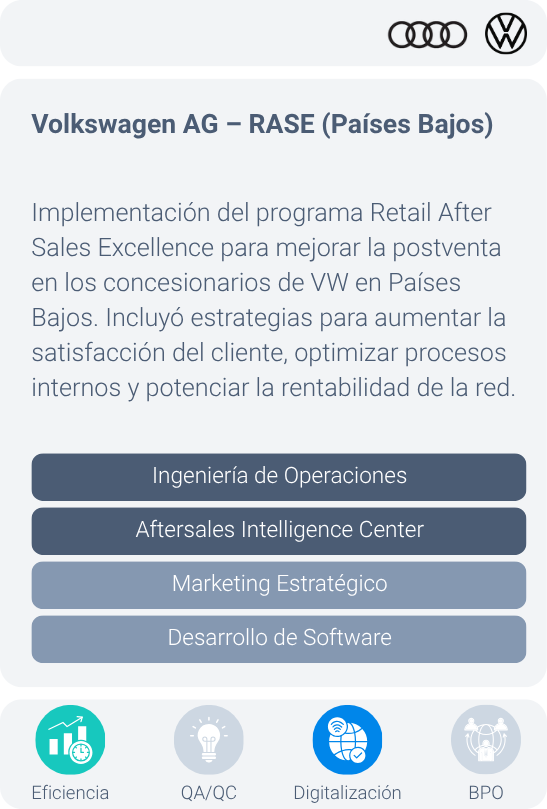 Volkswagen AG – RASE (Países Bajos)
