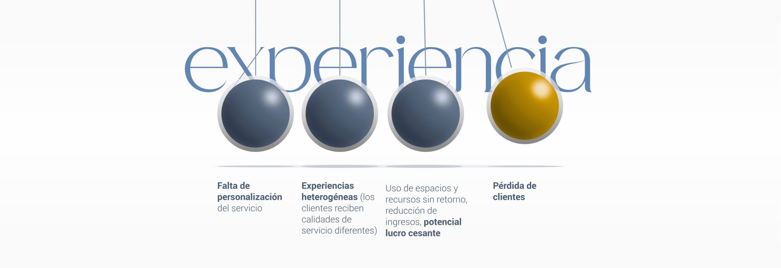 experiencia (I) v4.0
